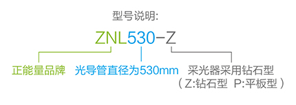 正能量无电照明系统型号说明