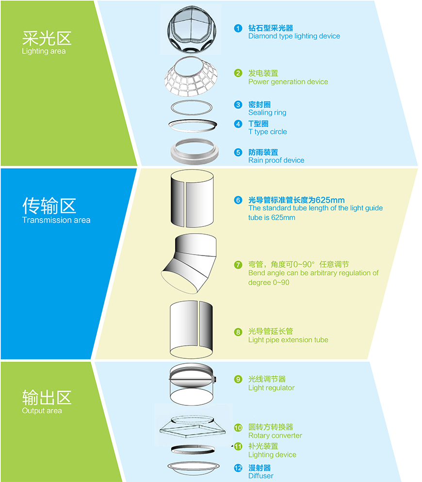 无电照明系统结构