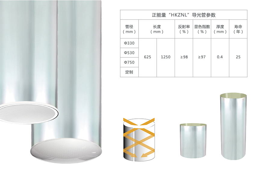 香港正能量导光管 香港正能量导光管