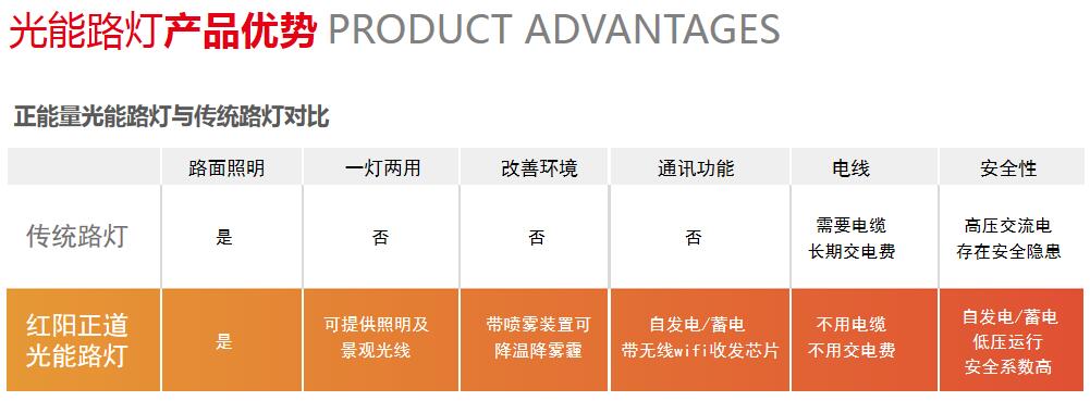 光能路灯 光能路灯